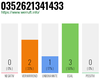 Telefonnummer 0352621341433