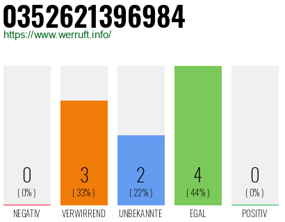 Telefonnummer 0352621396984