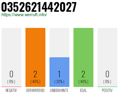 Telefonnummer 0352621442027
