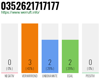 Telefonnummer 0352621717177