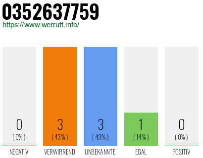 Rufnummer 0352637759 Telefonnummer 0352637759