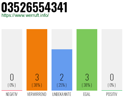 Rufnummer 03526554341 Telefonnummer 03526554341