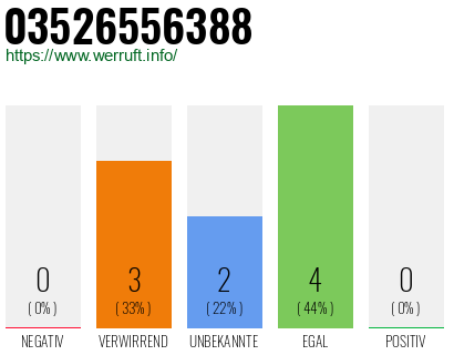 Rufnummer 03526556388 Telefonnummer 03526556388