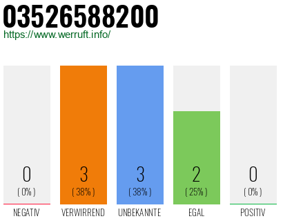 Rufnummer 03526588200 Telefonnummer 03526588200