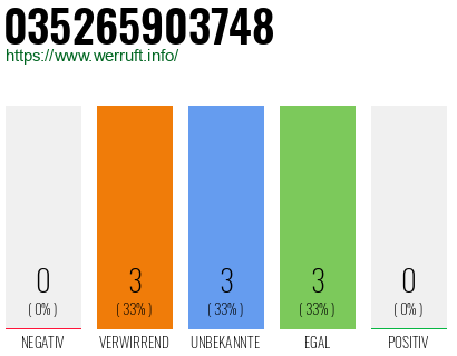 Rufnummer 035265903748 Telefonnummer 035265903748