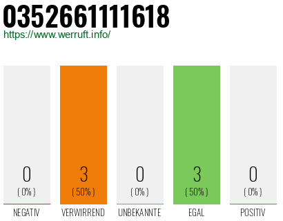 Rufnummer 0352661111618 Telefonnummer 0352661111618