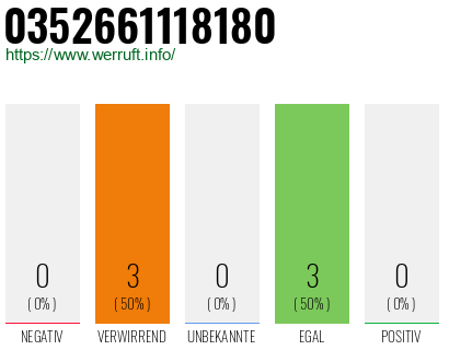 Rufnummer 0352661118180 Telefonnummer 0352661118180