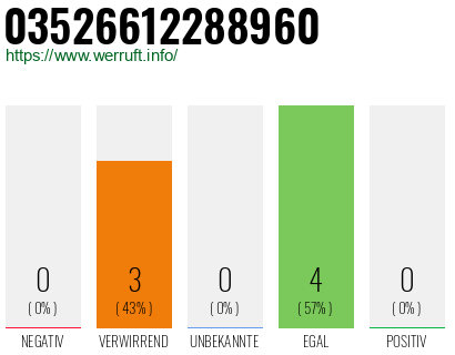 Rufnummer 03526612288960 Telefonnummer 03526612288960