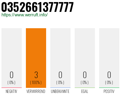 Rufnummer 0352661377777 Telefonnummer 0352661377777