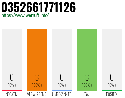 Rufnummer 0352661771126 Telefonnummer 0352661771126