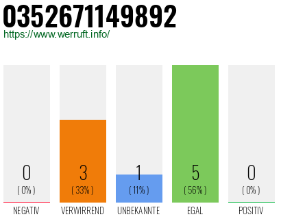 Telefonnummer 0352671149892