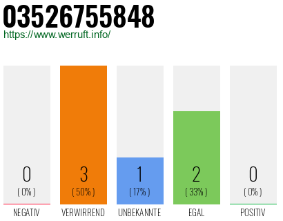 Rufnummer 03526755848 Telefonnummer 03526755848