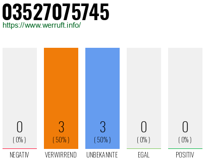 Rufnummer 03527075745 Telefonnummer 03527075745