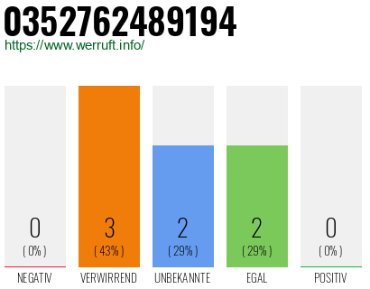 Telefonnummer 0352762489194