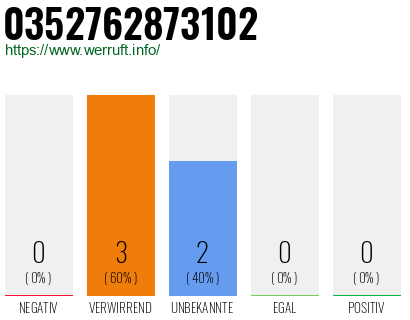 Telefonnummer 0352762873102
