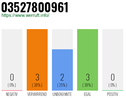 Rufnummer 03527800961 Telefonnummer 03527800961