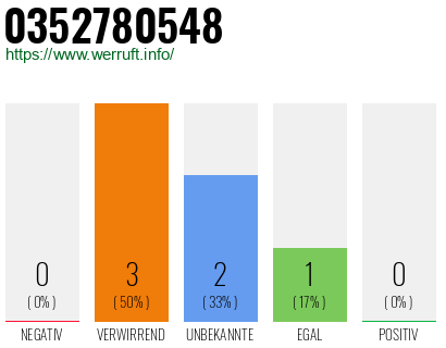 Rufnummer 0352780548 Telefonnummer 0352780548