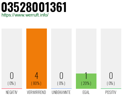 Rufnummer 03528001361 Telefonnummer 03528001361