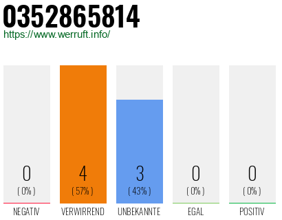 Rufnummer 0352865814 Telefonnummer 0352865814