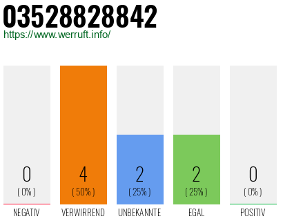 Rufnummer 03528828842 Telefonnummer 03528828842