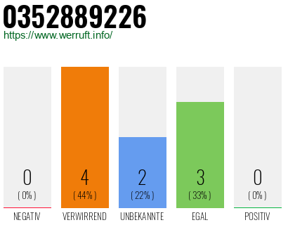 Rufnummer 0352889226 Telefonnummer 0352889226