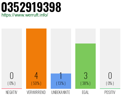 Rufnummer 0352919398 Telefonnummer 0352919398