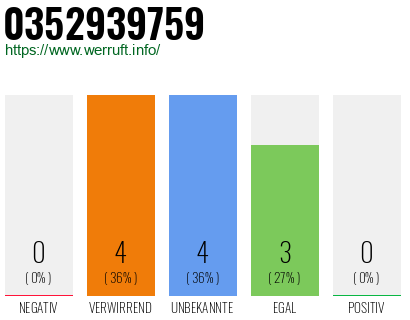 Rufnummer 0352939759 Telefonnummer 0352939759