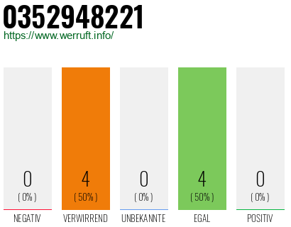 Rufnummer 0352948221 Telefonnummer 0352948221