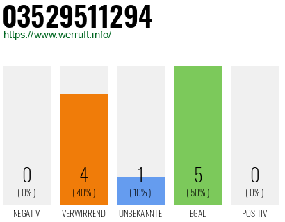 Rufnummer 03529511294 Telefonnummer 03529511294