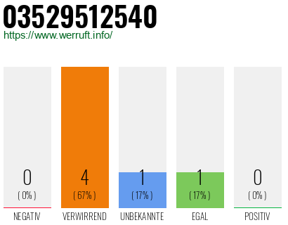 Rufnummer 03529512540 Telefonnummer 03529512540