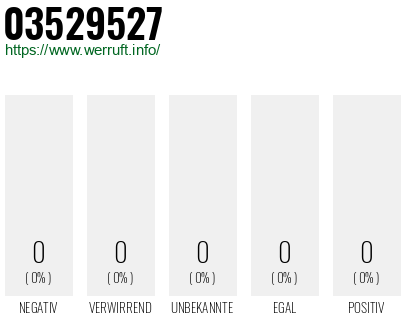 Rufnummer 03529527 Telefonnummer 03529527