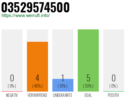 Rufnummer 03529574500 Telefonnummer 03529574500