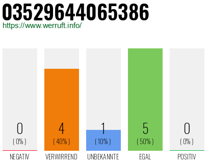 Rufnummer 03529644065386 Telefonnummer 03529644065386