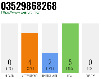 Rufnummer 03529868268 Telefonnummer 03529868268
