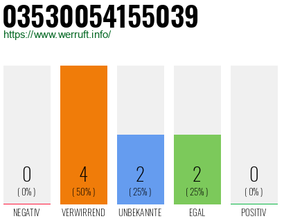 Rufnummer 03530054155039 Telefonnummer 03530054155039