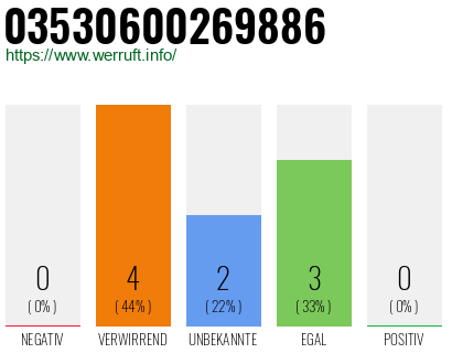 Rufnummer 03530600269886 Telefonnummer 03530600269886