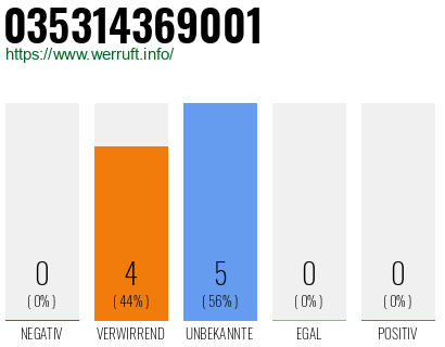 Rufnummer 035314369001 Telefonnummer 035314369001