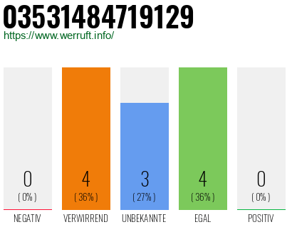 Rufnummer 03531484719129 Telefonnummer 03531484719129