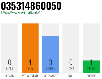 Rufnummer 035314860050 Telefonnummer 035314860050