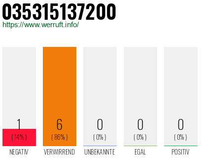 Rufnummer 035315137200 Telefonnummer 035315137200