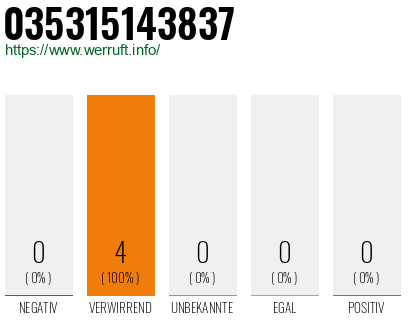 Rufnummer 035315143837 Telefonnummer 035315143837