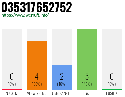 Rufnummer 035317652752 Telefonnummer 035317652752