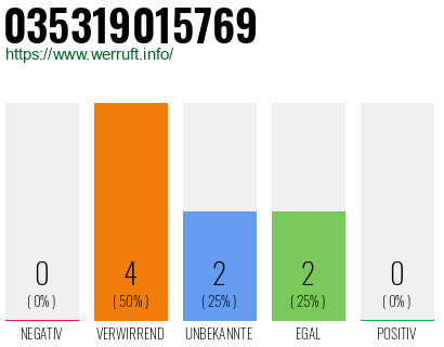 Rufnummer 035319015769 Telefonnummer 035319015769