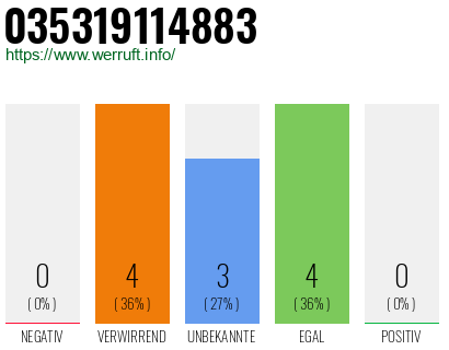 Rufnummer 035319114883 Telefonnummer 035319114883