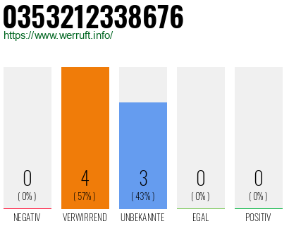 Rufnummer 0353212338676 Telefonnummer 0353212338676