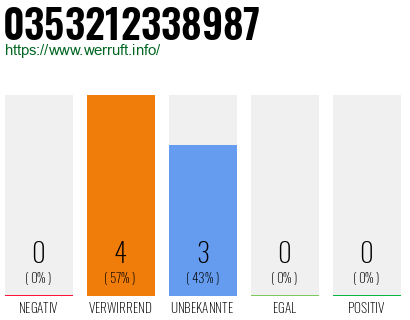 Rufnummer 0353212338987 Telefonnummer 0353212338987