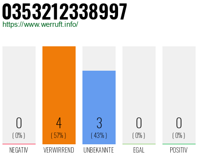 Rufnummer 0353212338997 Telefonnummer 0353212338997