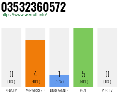 Rufnummer 03532360572 Telefonnummer 03532360572