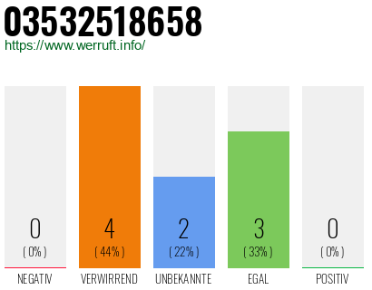 Rufnummer 03532518658 Telefonnummer 03532518658