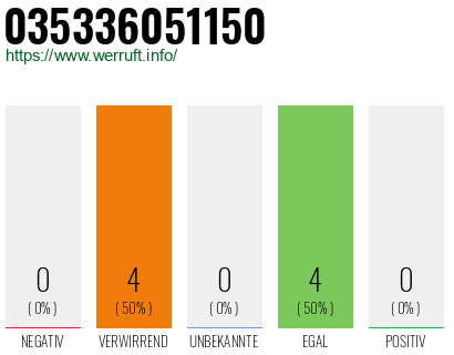 Telefonnummer 035336051150